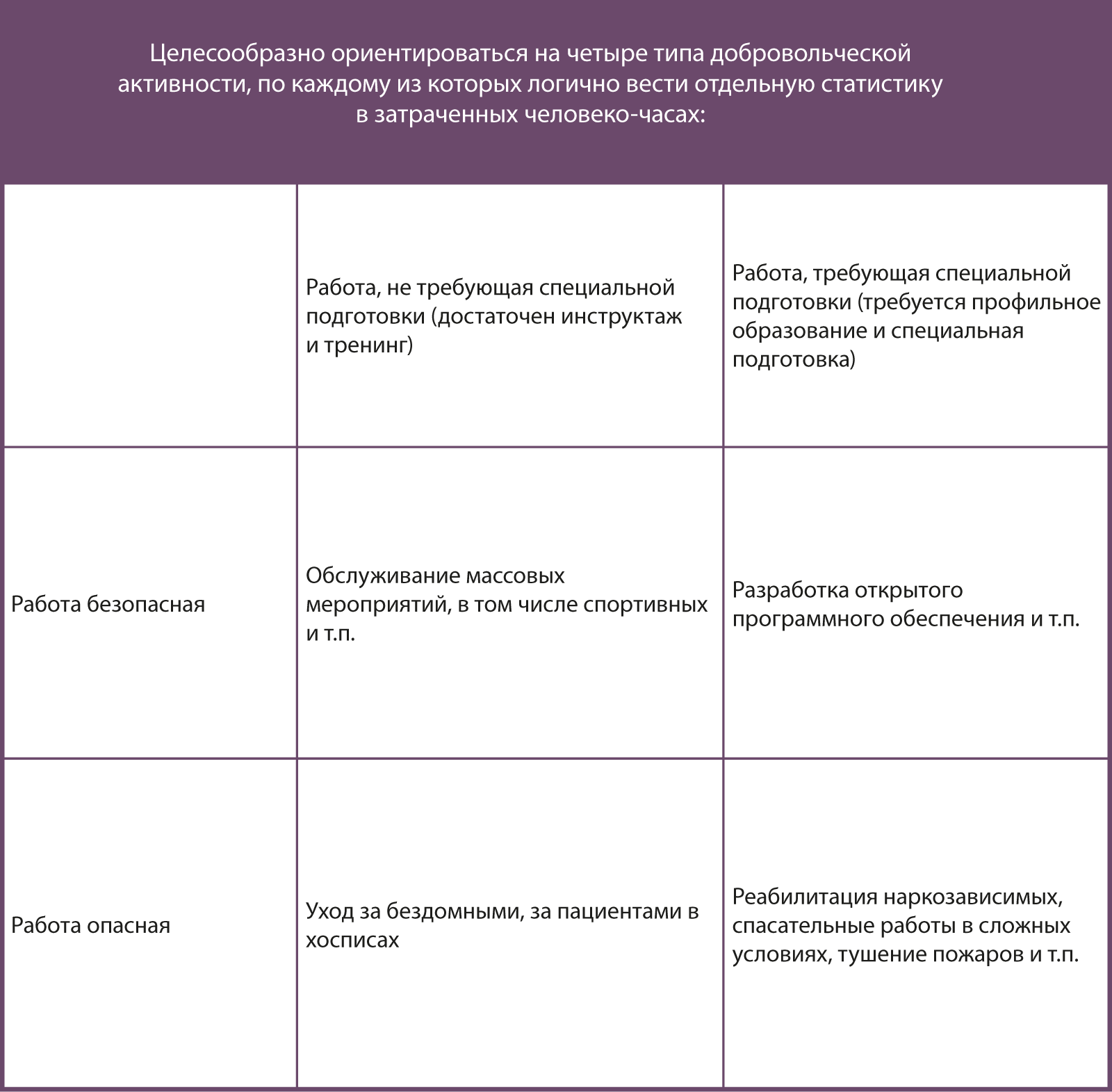 Реферат: Разработка мероприятий, направленных на развитие некоммерческих организаций Российской Федераци